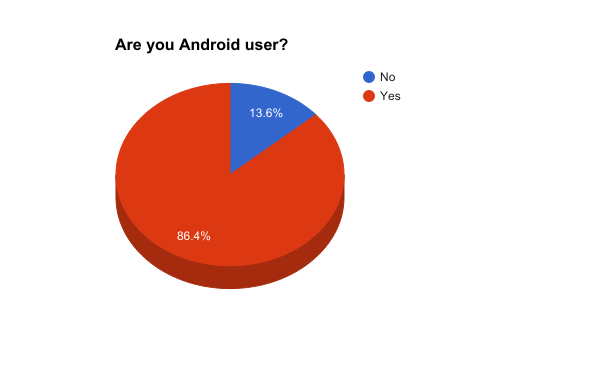 Are you Android user?