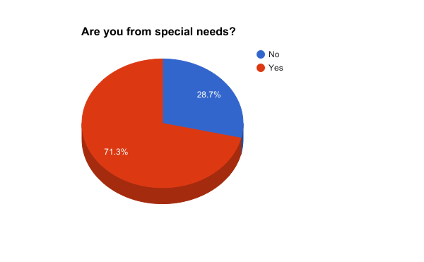 Are you from special needs